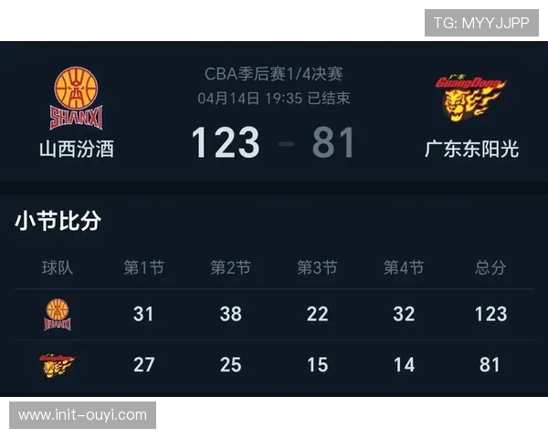 广东宏远轻取山西汾酒，取得赛季开门红